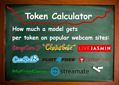 chaturbate token prices|Chaturbate Tokens Calculator 